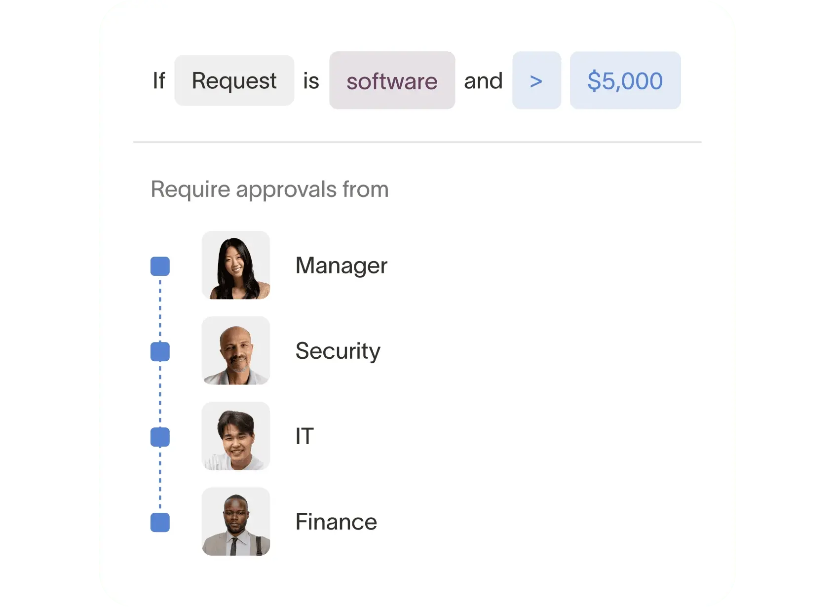 Simplify approvals workflow